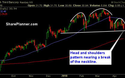 Stocks For You To Trade: FITB, VEEV, RXN