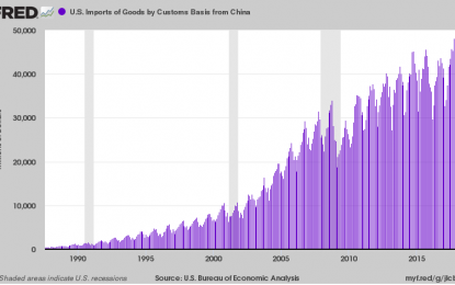 Not Your Grandfather’s Trade War: The Revenge Of Bad Money, Part 1