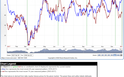 GBP/USD And British Pound Futures Seasonality – Best Times Of Year To Buy And Sell