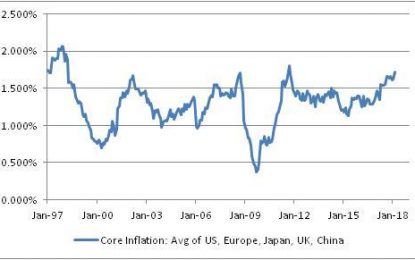 Inflation And Castles Built On Sand