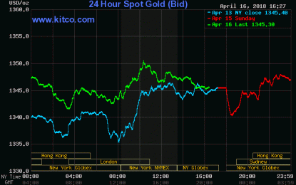 Gold Resists Strikes