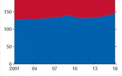 Global Debt Hits All-Time High