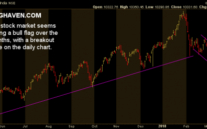 India Stock Market: ‘Bullish Flag’ In 2018 Suggests India Bull Market To Resume