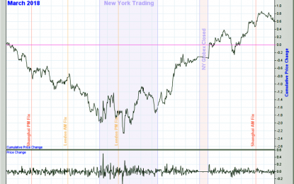 Gold Price Intraday Average Pricing For March