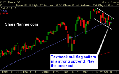 Stocks To Trade: INTU, CJ, MAR