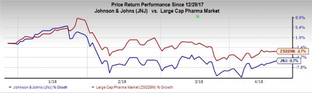 J&J Tops Q1 Earnings Estimates, Raises Sales Guidance