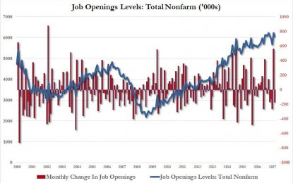 Job Openings Tumble By 176,000, Led By Food Service And Construction Workers