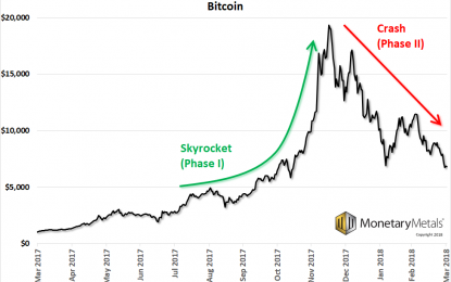 The Skyrocket Phase – Gold And Silver Report