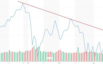 The S&P 500 Is Close To Breaking Out Of Its Recent Downtrend