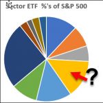 Tomorrow’s Big News Will Be In This ETF