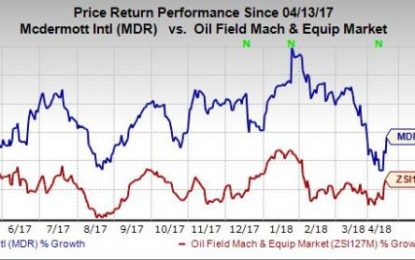 McDermott (MDR) Provides Q1 Operational Update, Stock Jumps