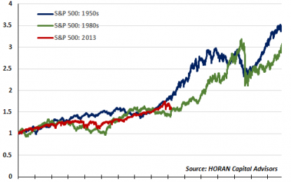 Not A Unique Equity Market: Higher Prices Ahead?