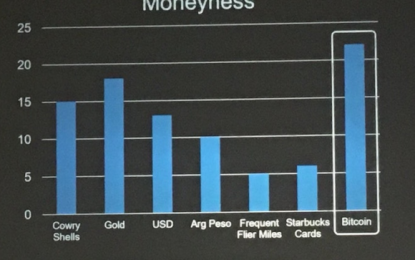 Why Bitcoin Will Never Be The Dominant Form Of Money