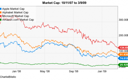 How To Think About Unsustainable Returns