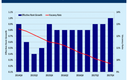 NCI Building Systems: Ready To Raise The Roof By 30%+