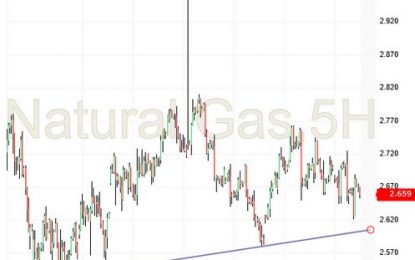 Natural Gas – Thursday, April 12