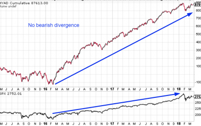 E
                                                
                        Some Signs That The Bull Market’s Top Is Not In