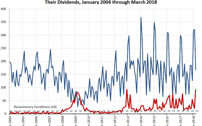 Dividends By The Numbers For March 2018