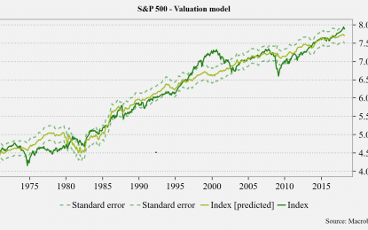 Expect More Headwinds For The US Stock Market