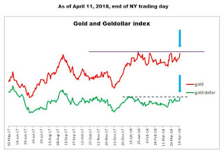 Will The Gold Break At Last?