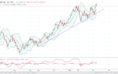 WTI Crude Oil And Natural Gas Forecast – Tuesday, April 17