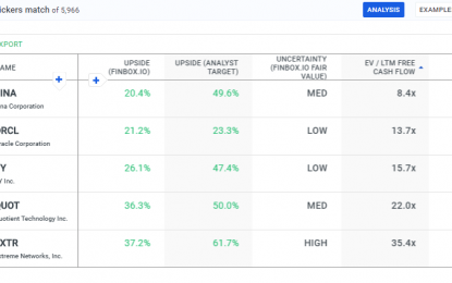 Oracle Corp: Tech Bounce Opportunity With 20%+ Upside