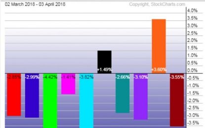 E
                                                
                        To Trade Ahead Of Earnings