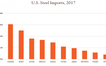 E
                                                
                        Trump’s Tariffs Hammer The EU, And Leave Canada And Mexico Alone, For Now