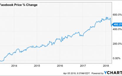 Buying Facebook Stock After Cambridge Analytica