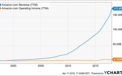 Best E-Commerce Stock: Amazon Vs. Ebay