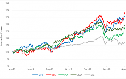 Is VLO An Acronym For Volatility?