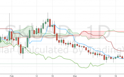 Lisk (LSK) Market Cap Approaching $1B Again