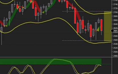 E
                                                
                        SPX And G6 Prices For The Week Of April 9th