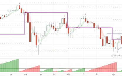 E
                                                
                        SPX And G6 Prices For The Week Of April 16th