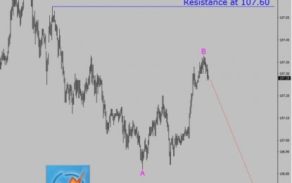 USD/JPY Elliott Wave Forecast – Wednesday, April 18