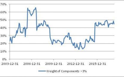 Why The M2 Slowdown Doesn’t Blunt My Inflation Concern