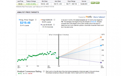 3 Top-Rated Research Tools For Retaining Investors