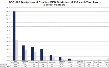 Earnings Season Is Ready To Save The Stock Market