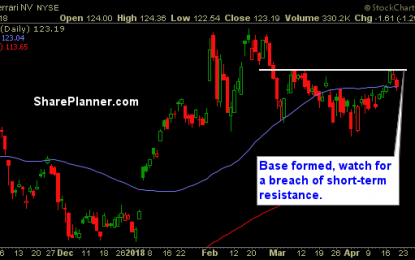 Stocks For You To Swing-Trade: RACE, FLR, BB