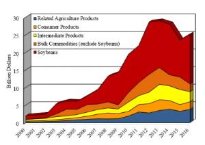 Why US Bonds Love Chinese Tariffs