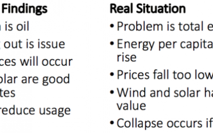 Why The Standard Model Of Future Energy Supply Doesn’t Work