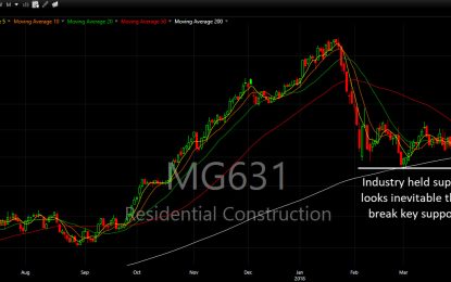 Warning: Stay Away From Housing Stocks