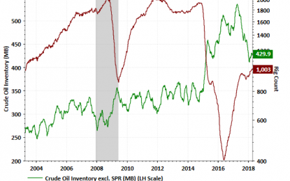 US Dollar Influencing Oil Prices