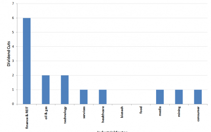 Who Cut Dividends In March 2018?