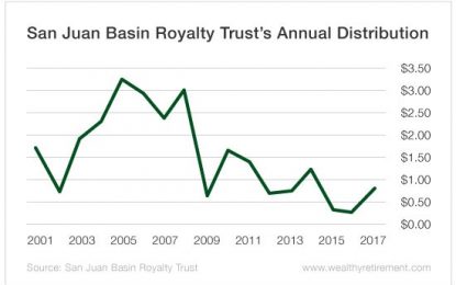 Don’t Trust This 12% Yield