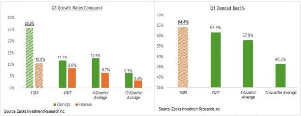 Can Tech Earnings Live Up To Expectations?