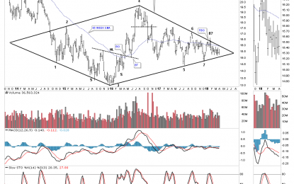 The Beautiful Chartology Of SLV