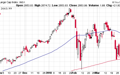 How Long Will The Stock Market’s Momentum Party Last?