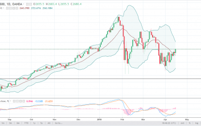 S&P 500 And Nasdaq 100 Forecast – Tuesday, April 17