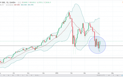 S&P 500 And Nasdaq 100 Forecast – Thursday, April 5